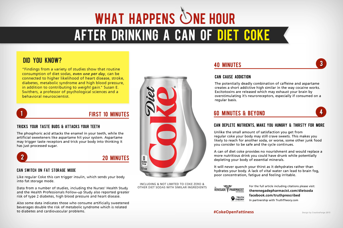 Diet Coke info graph on the dangers